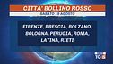 Torna il caldo, weekend da controesodo