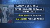 16 milioni in viaggio per le feste