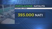 Sempre meno neonati e tanti over 65