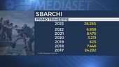 Caos sbarchi, è emergenza