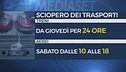 Estate rovente tra caldo e scioperi