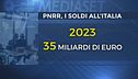 PNRR, 35 miliardi entro l'anno