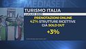 Turismo, Italia al primo posto