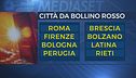 Traffico e caldo da bollino rosso