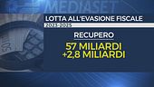 Stretta d'autunno sugli evasori