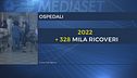 Ospedali, Milano e Ancona al top