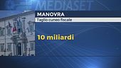 Verso la manovra, torna quota 103
