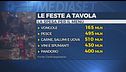 Feste, 10 miliardi per pranzi e cene