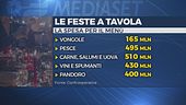 Feste, 10 miliardi per pranzi e cene