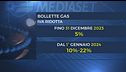 Preoccupa l'incognita aumenti sul gas