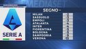 Serie A ieri e oggi