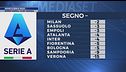 Serie A ieri e oggi