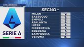 Serie A ieri e oggi