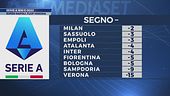 Serie A ieri e oggi