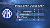 A San Siro è da 10 e lode