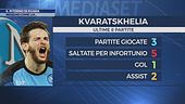 Il ritorno di Kvara