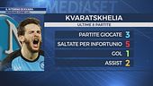 Il ritorno di Kvara