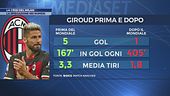 La crisi del Milan