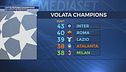 Lotta futura Champions