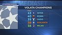 Lotta futura Champions
