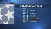 Lotta futura Champions
