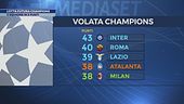 Lotta futura Champions