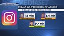 Dybala, non solo moda