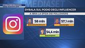 Dybala, non solo moda