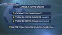 Un aprile a tutto calcio