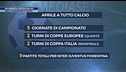 Un aprile a tutto calcio