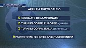 Un aprile a tutto calcio