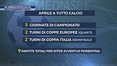 Un aprile a tutto calcio