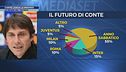Conte lascia la Premier: quale futuro?