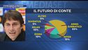 Conte lascia la Premier: quale futuro?