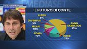 Conte lascia la Premier: quale futuro?