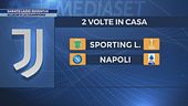 Lazio-Juventus, il big-match del turno di Pasqua