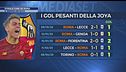 Dybala core de Roma