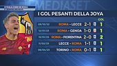 Dybala core de Roma