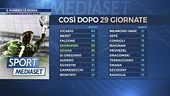 Il numero 1 è Ochoa