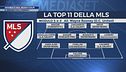 Arabia e Usa, nuovi colpi: ecco la Top 11