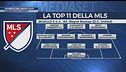 Arabia e Usa, nuovi colpi: ecco la Top 11