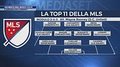 Arabia e Usa, nuovi colpi: ecco la Top 11