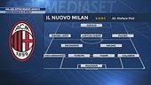 Milan, otto nuovi arrivi