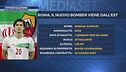 Roma, colpo Azmoun dalla Bundesliga