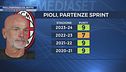 Pioli, partenza col botto