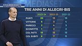 Juve, il sogno scudetto: i bianconeri rivedono la vetta