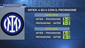 Inter, attenta alle "piccole"
