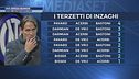 Una difesa bunker per l'Inter: reparto top in Europa
