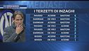 Una difesa bunker per l'Inter: reparto top in Europa