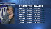 Una difesa bunker per l'Inter: reparto top in Europa